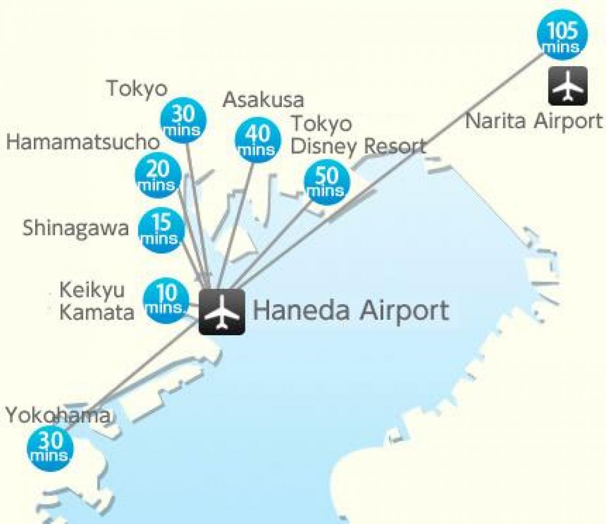 Plattegrond van de luchthavens van Tokio